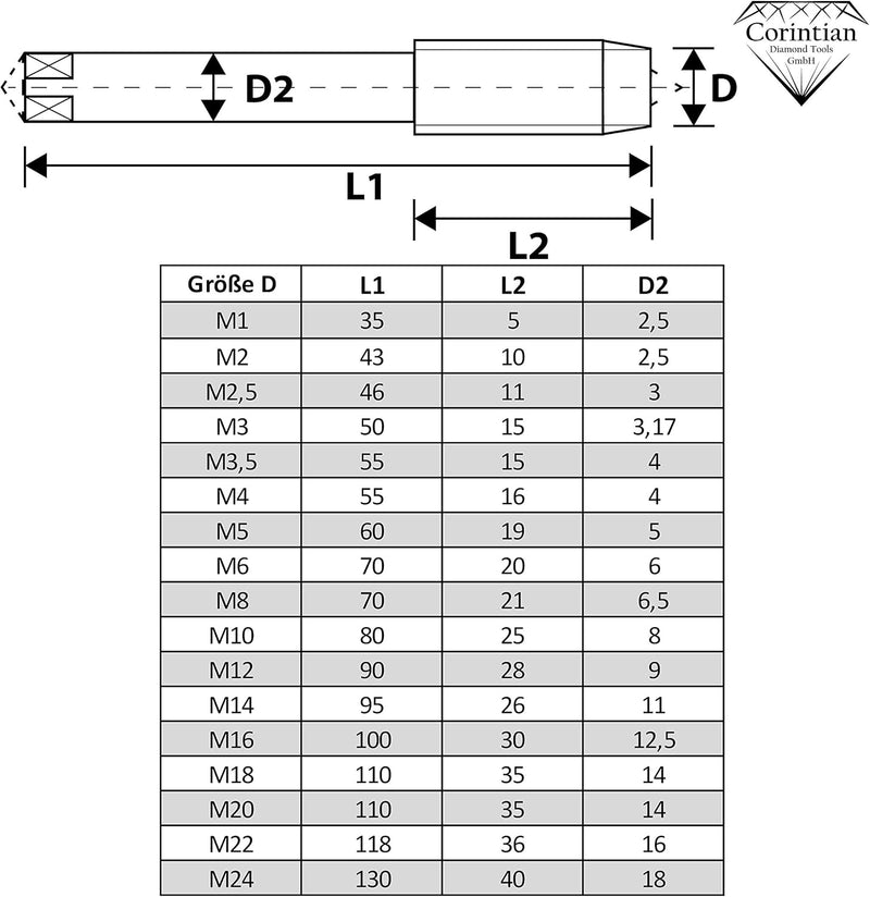Corintian HSS Gewindebohrer Gewindeschneider Form D, Ø M1 - M24 universeller Einschnittgewindebohrer