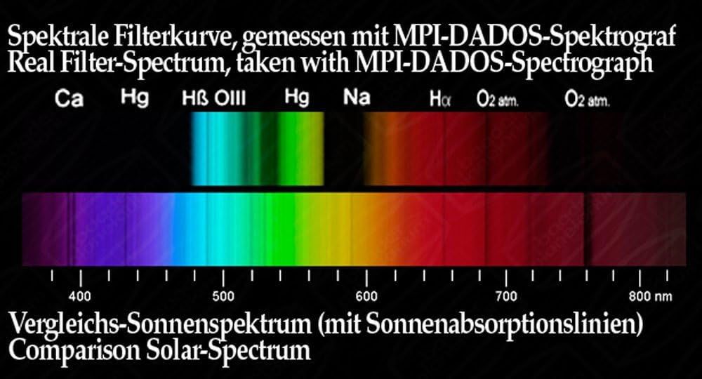 Baader Planetarium 2458360 Kontrast-Booster Filter (1¼ Zoll) 1¼", 1¼"