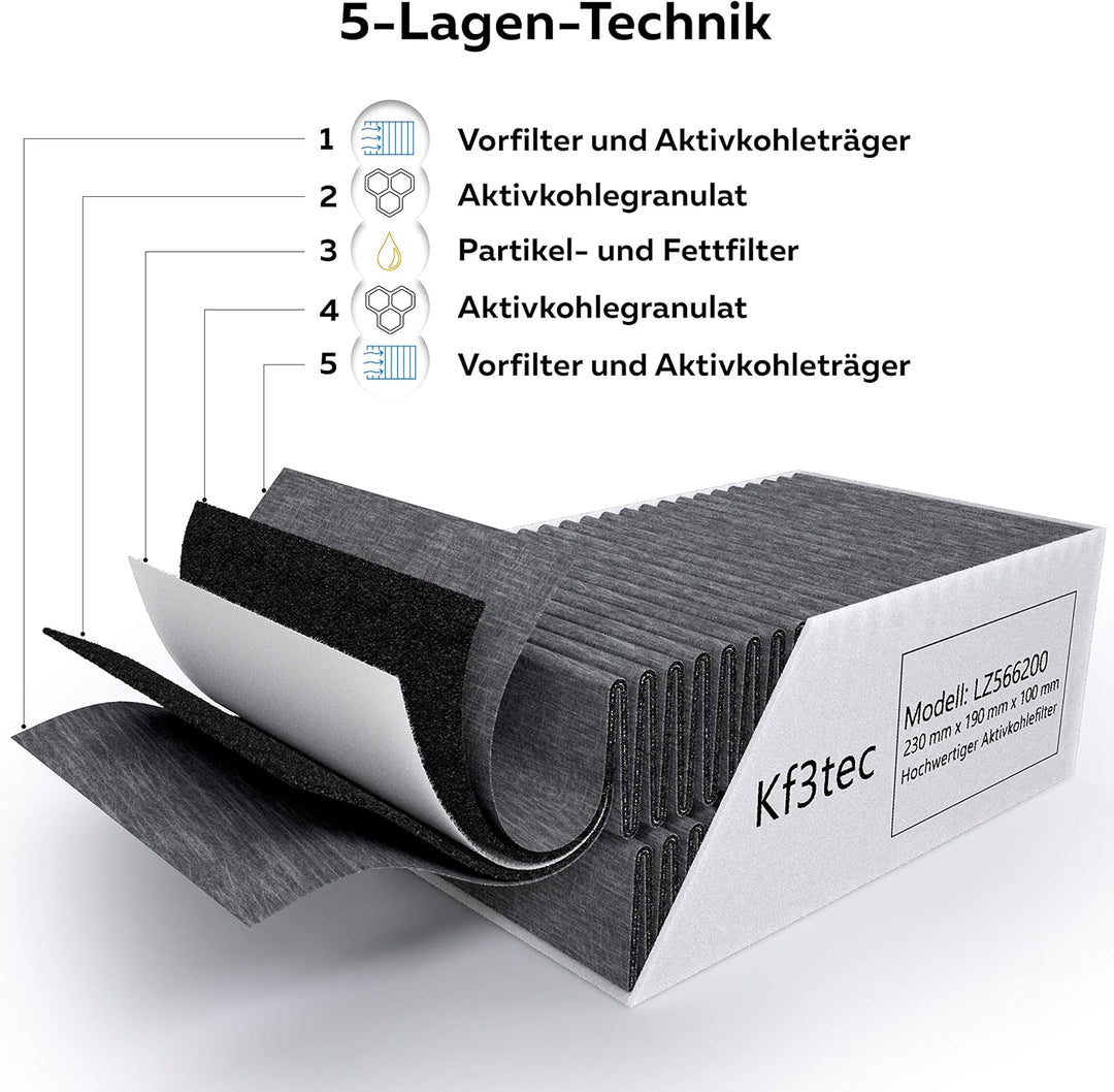 Aktivkohlefilter für Siemens/Bosch/Neff/Gaggenau Cleanair Filter - DSZ5201 / LZ56200 / Z5170X1 / 006
