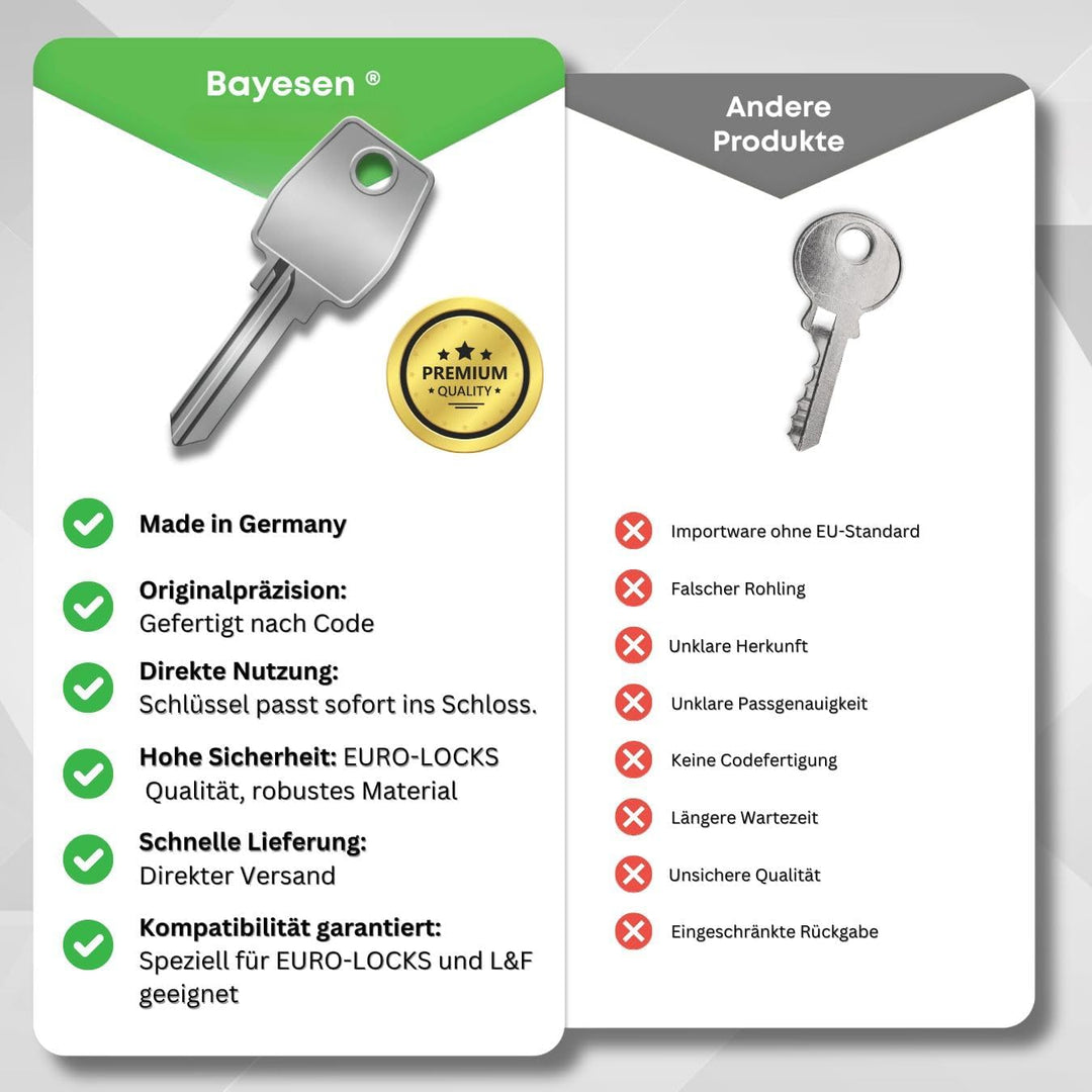 Ersatzschlüssel für Euro-Locks (Code 45001 bis 46000) - Nachschlüssel für Möbel-, Spindschlösser und
