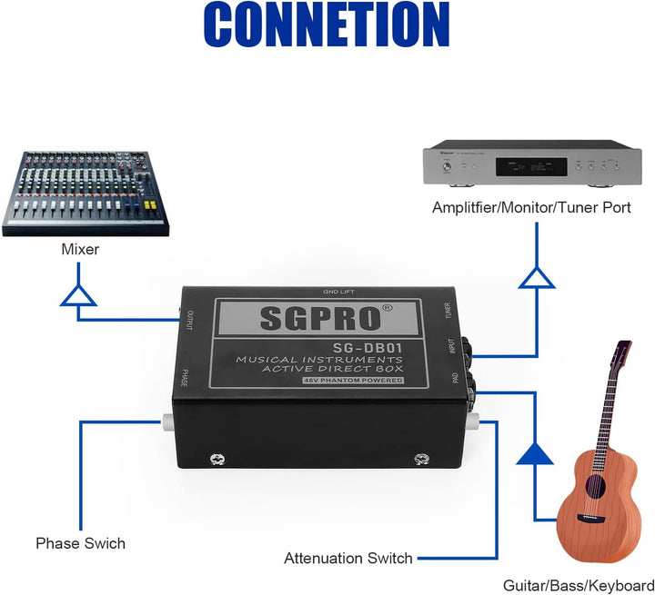 SGPRO Active Direct Box, DI-Box zur Aufnahme von Signalen für Musikinstrumente wie Gitarre und Bassg