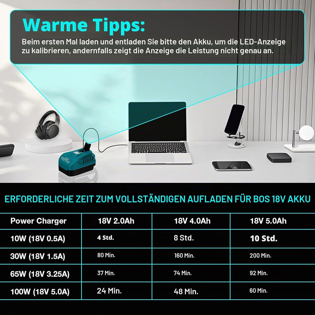 Tragbares USB-Ladegerät für Bosch Professional 18V GBA Batterie mit USB C PD2.0 100W (Max) Ausgang,