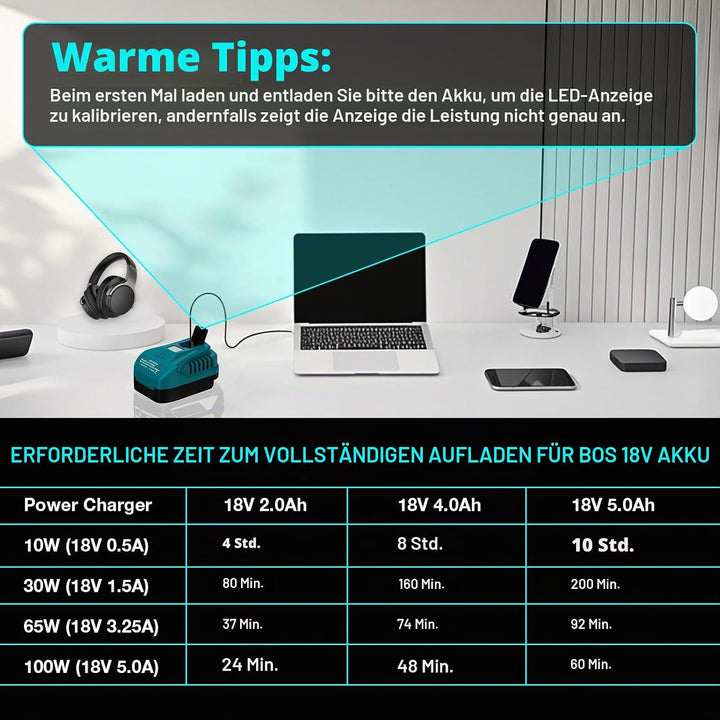 Tragbares USB-Ladegerät für Bosch Professional 18V GBA Batterie mit USB C PD2.0 100W (Max) Ausgang,