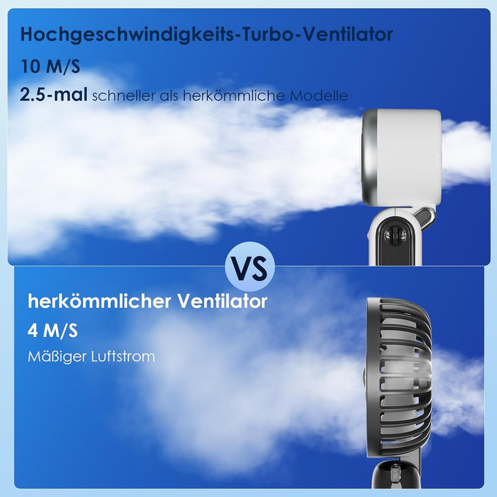 Handventilator Tragbarer Mini Ventilator, Turbo Ventilator mit 100 Stufen und LED Display, 3600mAh W