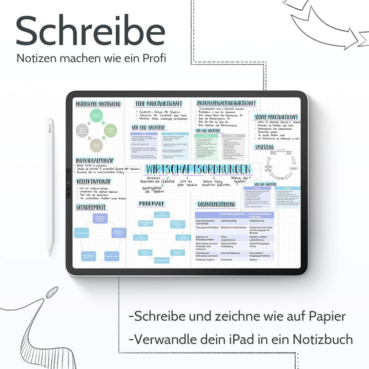 2 Stück Papier Schutzfolie Kompatibel mit iPad Air 5.Generation 2022 & iPad Air 4 2020 10,9 Zoll, iP