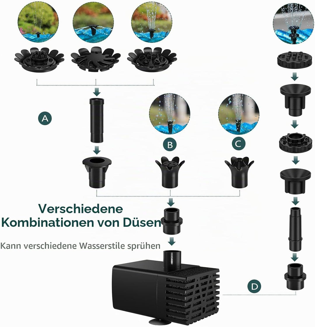 AMZtime 3,5W DIY Solar Springbrunnen für Aussen mit 1,5M Wasserleitung und Pfahl, Upgrade Solar Teic