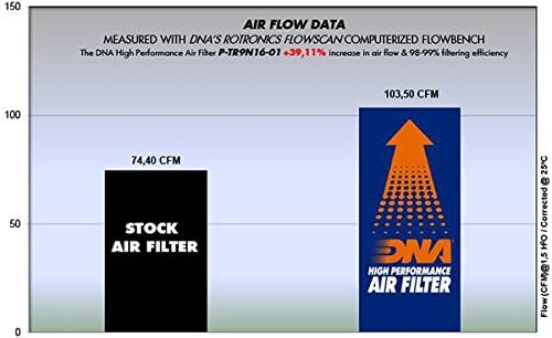 DNA High Performance Air Filter Compatible for Triumph Street Scrambler 900 (16-24) PN:P-TR9N16-01