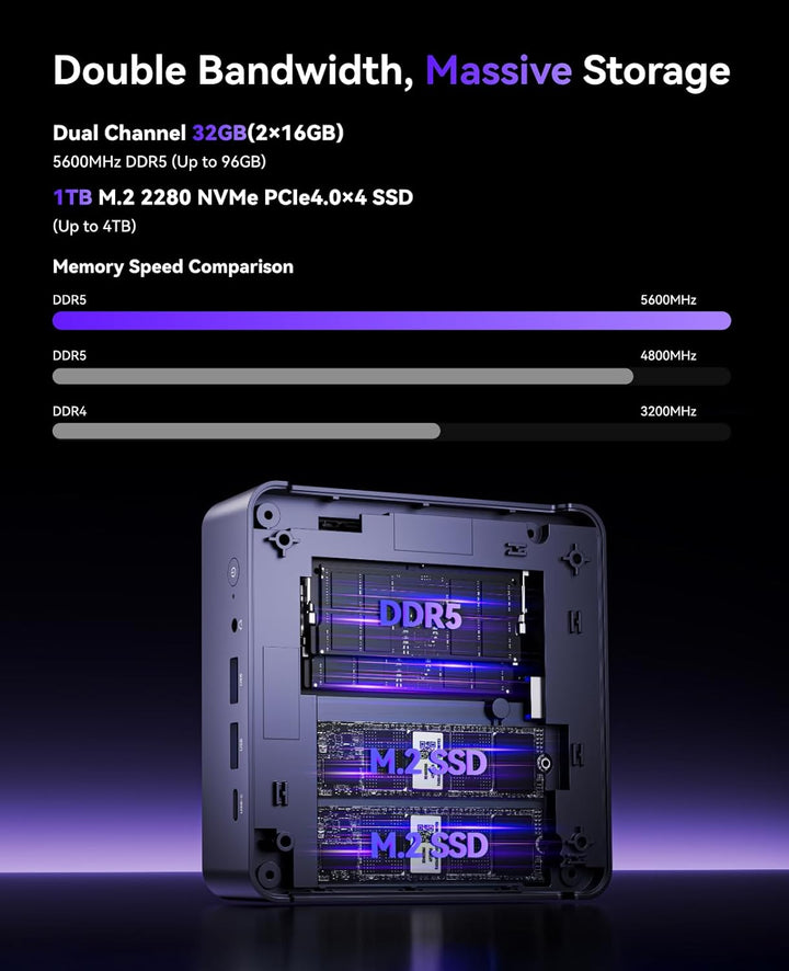 NiPoGi AM21 Mini PC АMD Ryzen 7 8745HS (8C/16T, bis zu 4,9 GHz), 32 GB DDR5 5600MHz 1 TB M.2 NVME SS