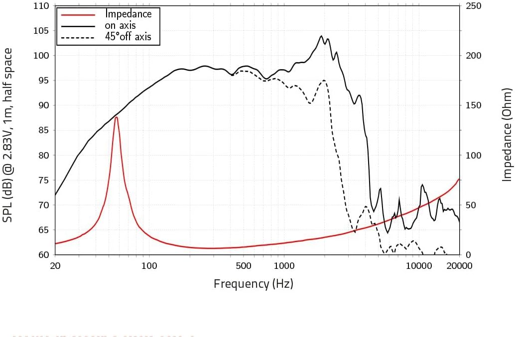 LAVOCE WAN123.01 12" Subwoofer Neodymium Magnet Aluminium Basket Driver