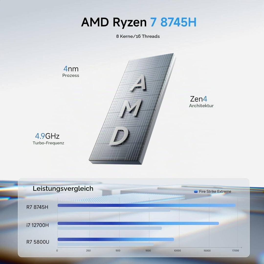 MINIS FORUM UM870 Slim Mini-PC, AMD Ryzen 7 8745H (8 Kerne/16 Threads, bis zu 4,9 GHz), 32 GB DDR5-R