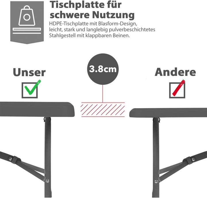 MaxxGarden Campingtisch Klappbar - Klapptisch Camping - Esstisch - Biertisch - Gartentisch - Tisch M