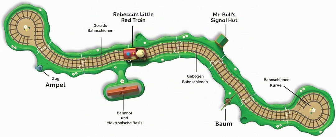 Peppa Wutz Whizz-Around Klickety-Klack Zugset – Motorisierter Zug mit Schorsch & Rebekka, Schienen,