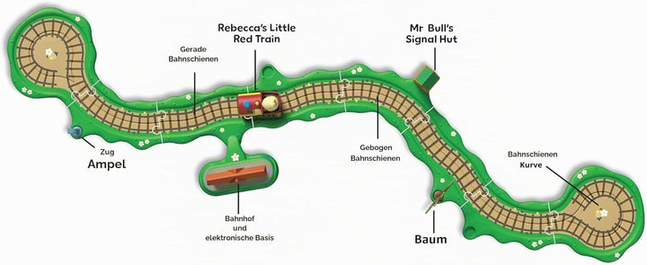 Peppa Wutz Whizz-Around Klickety-Klack Zugset – Motorisierter Zug mit Schorsch & Rebekka, Schienen,