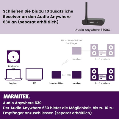 Marmitek Audio Anywhere 630