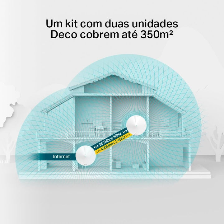 TP-Link AC1300 Whole-Home Mesh WLAN System, Deco M5(2-Pack)