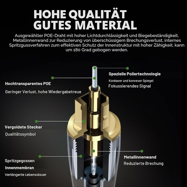 Impeto Optical Kabel Optisches Digital Audiokabel Toslink Kabel Optisches digitales Audio Kabel Glas