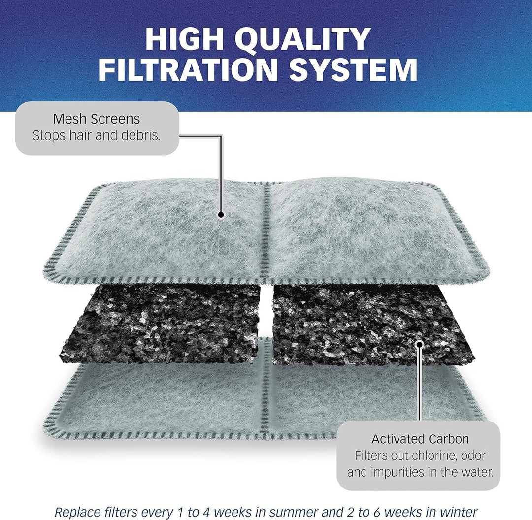PET STANDARD PetStandard Filter für Petmate Fresh Flow Haustierbrunnen (12 Stück) grau, grau