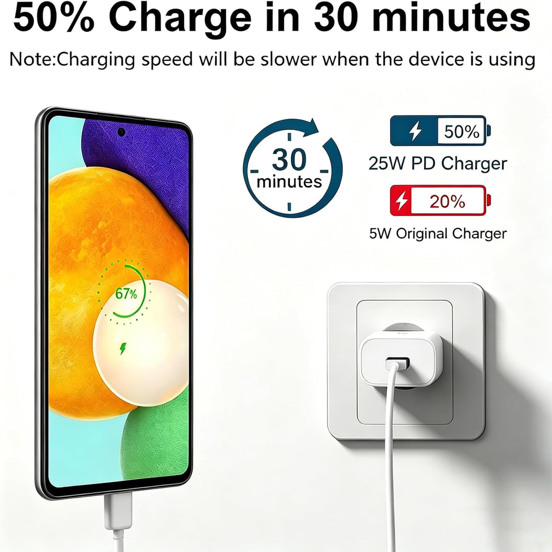 2er-Pack 25W USB C Schnellladegerät für Samsung Galaxy S26 S25 S24 S23 S22 S21 S20 FE Ultra Plus, A5