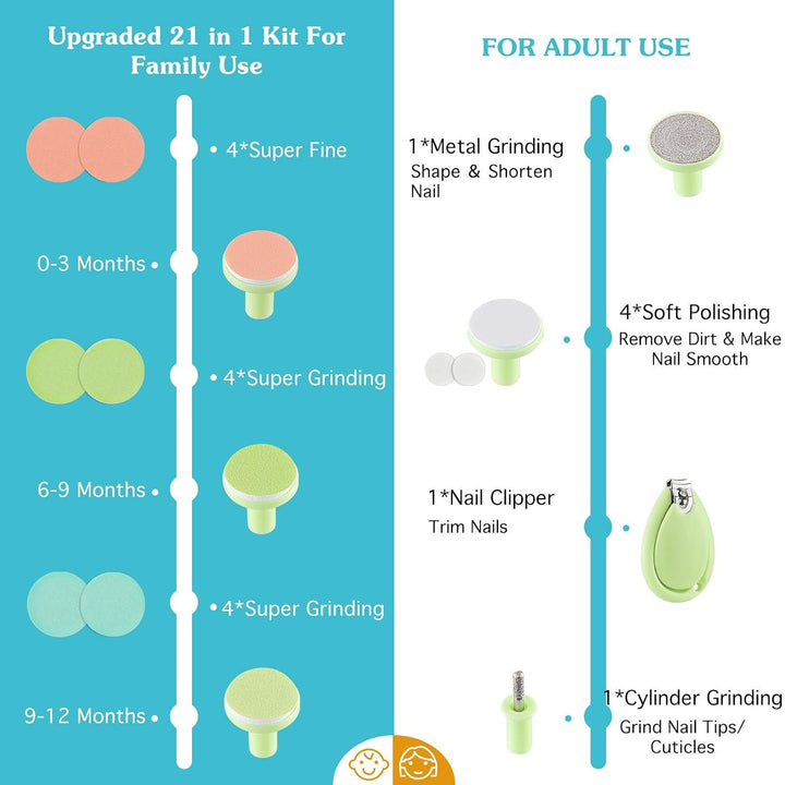 Zooawa Baby Nagelknipser 20 in 1, Elektrischer Baby Nageltrimmer, Nagelfeilen Set mit 12 Ersatzpads,