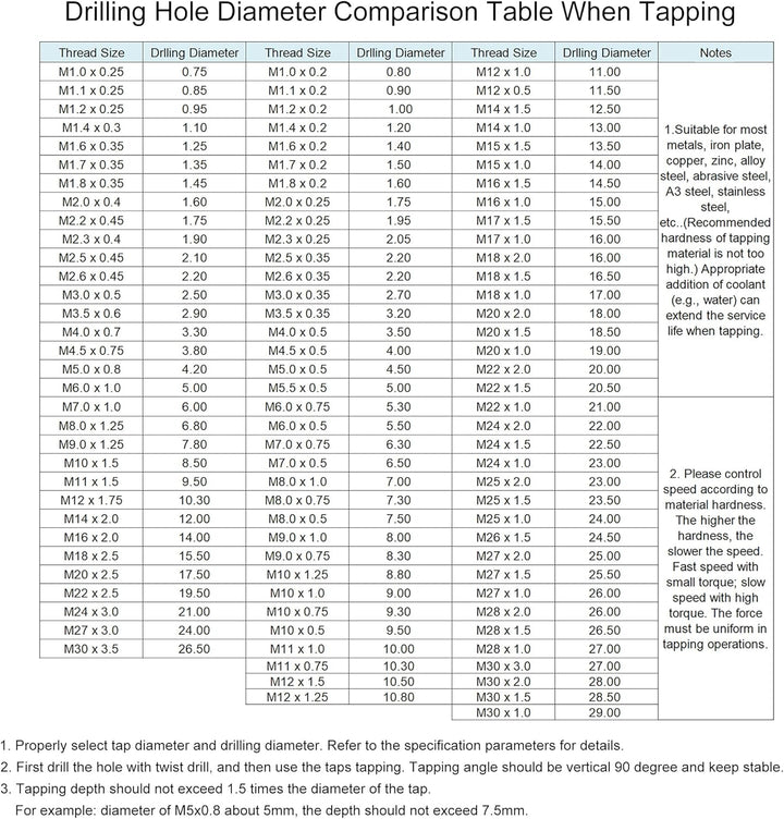 sourcing map Gewindebohrer M9 x 1mm Gewindebohrer mit Legierungswerkzeug, M9 x 1mm