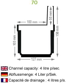 S-lon Schlitzrinne Set | 10 m | Typ 70 (Höhe 158 mm) | schwarz (Entwässerungsrinnen) 10.0 Meter Typ