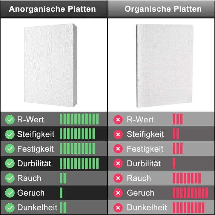 BXI Keramikfaser-Wärmedämmplatte, 30 x 20 cm, Dicke: 1 cm, 1 Stück, anorganisch, schwer entflammbar,