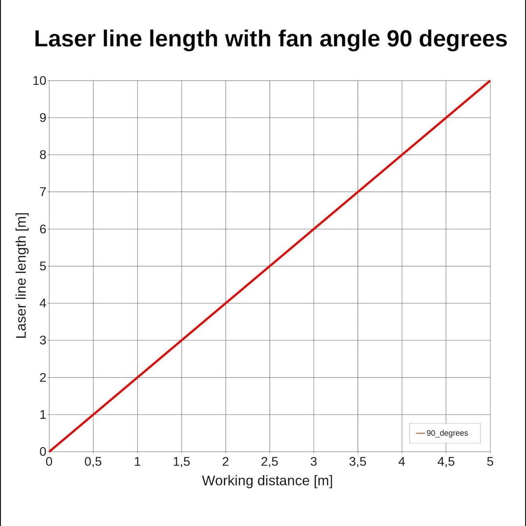 LASERFUCHS Linienlaser grün, 532nm, 90°, 3VDC, Ø16x90 mm, Fokus 3m, Laserklasse 1, inkl. Netzteil -