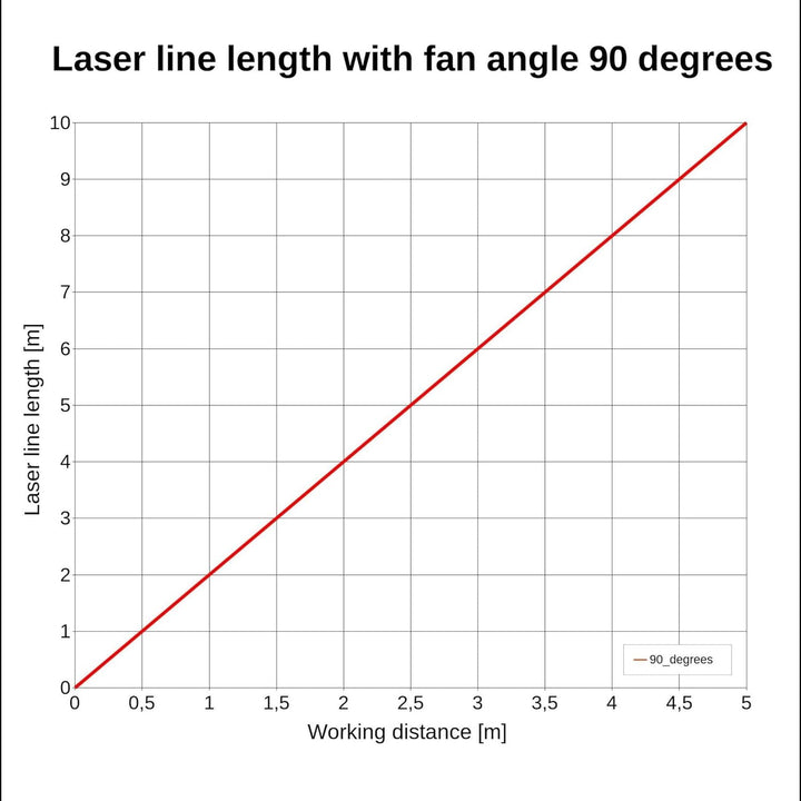 LASERFUCHS Linienlaser grün, 532nm, 90°, 3VDC, Ø16x90 mm, Fokus 3m, Laserklasse 1, inkl. Netzteil -