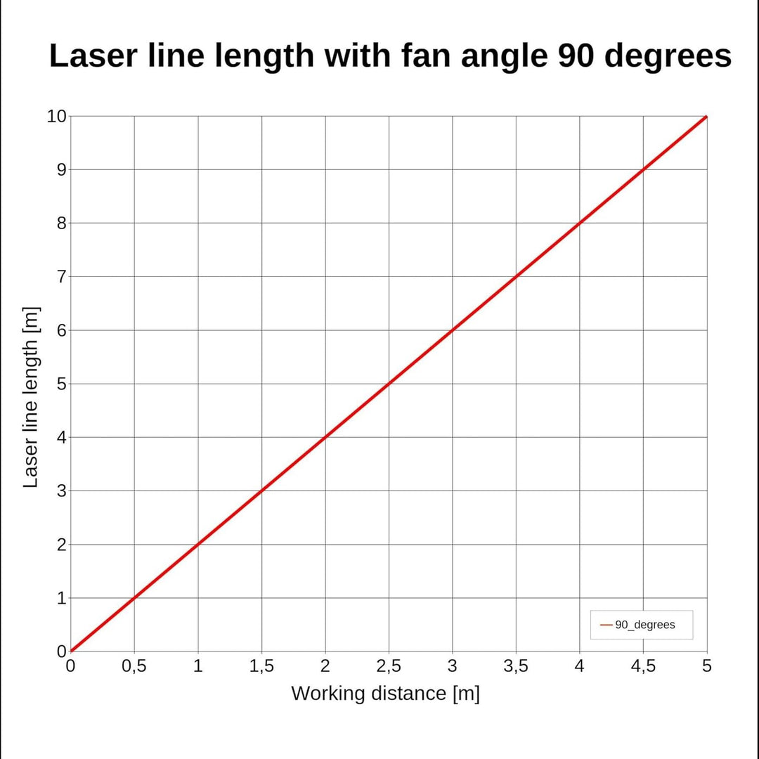 Linienlaser, grün, 520 nm, 90 °, Ø19x86 mm, Laserklasse 1, Fokus fixed (1000mm) - 70136081