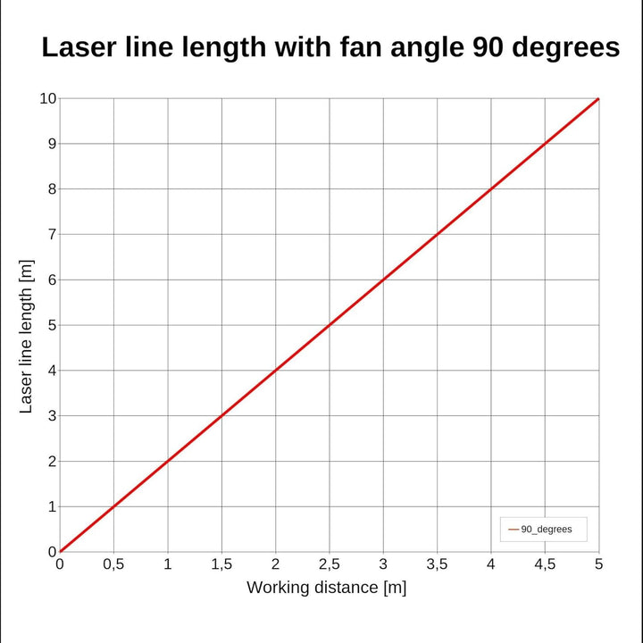Linienlaser, grün, 520 nm, 90 °, Ø19x86 mm, Laserklasse 1, Fokus fixed (1000mm) - 70136081