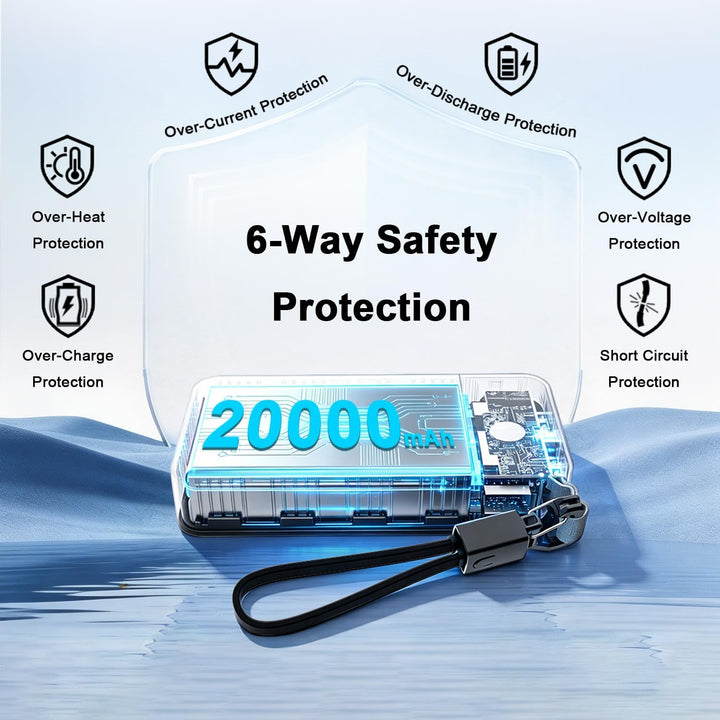 JUOVI Laptop Power Bank, 65W 20000mAh Schnellladung Powerbank | Angebrachtem USB C Kabel, Tragbarer