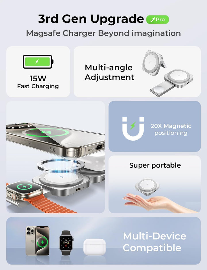 LISEN Induktive Ladestation für Apple Watch Und iPhone [Super Tragbar] Magsafe Ladestation,Reisen Wi