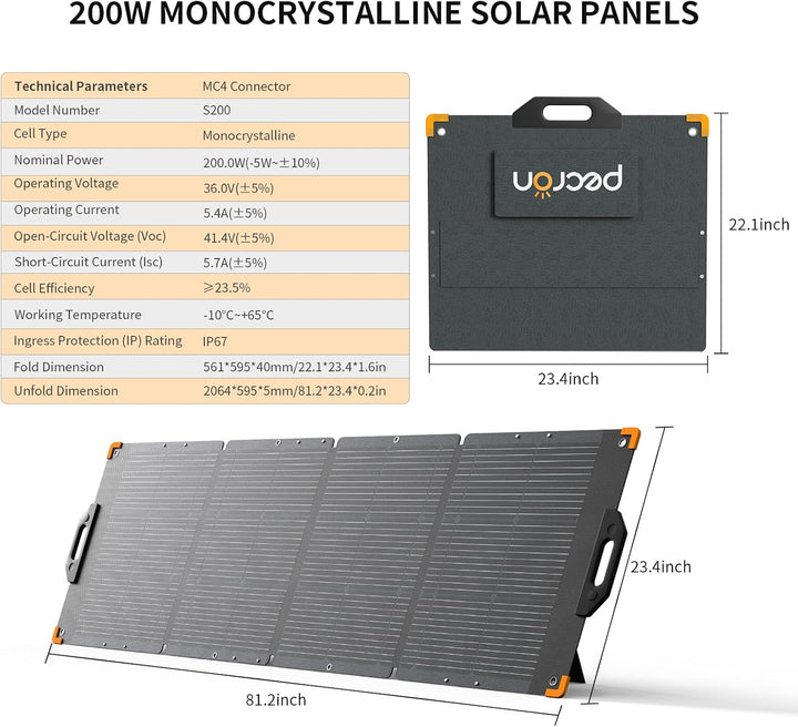 pecron 200 Watt Solarpanel, Tragbares Solarpanel für Kraftwerk, Hocheffizientes Solarpanel Faltbar,