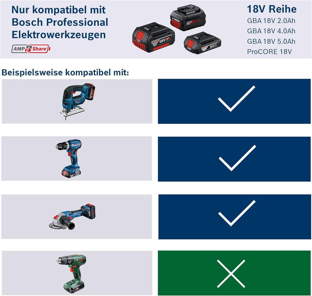 Bosch Professional 18V System Akku Starter-Set (2x ProCORE18V 8.0Ah Akku + Schnellladegerät GAL 18V-