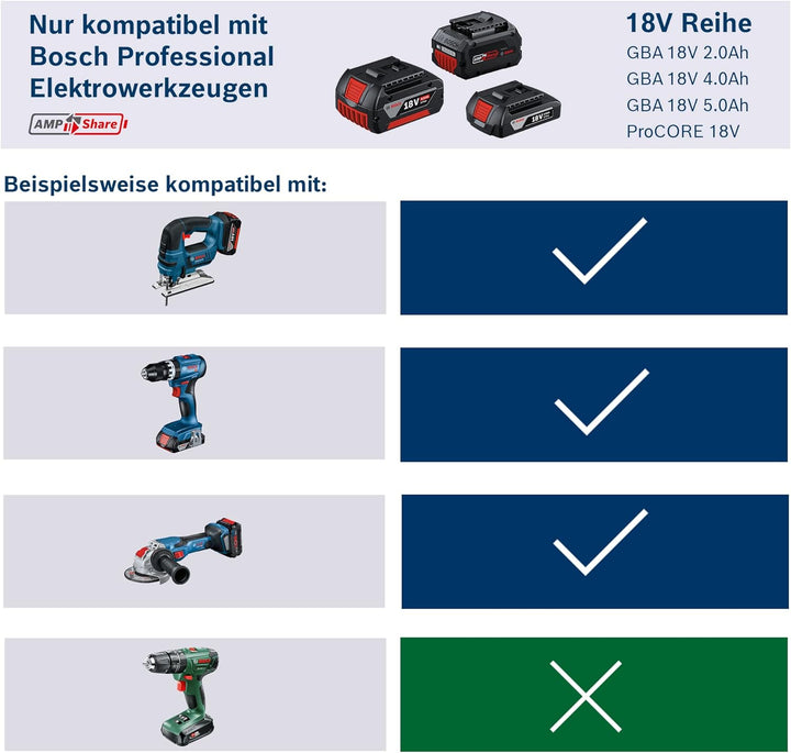 Bosch Professional 18V System Akku Starter-Set (2x ProCORE18V 8.0Ah Akku + Schnellladegerät GAL 18V-