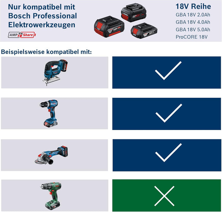 Bosch Professional 18V System Akku Starter-Set: 1x ProCORE18V 4.0Ah Akku + 1x ProCORE18V 5.5Ah Akku