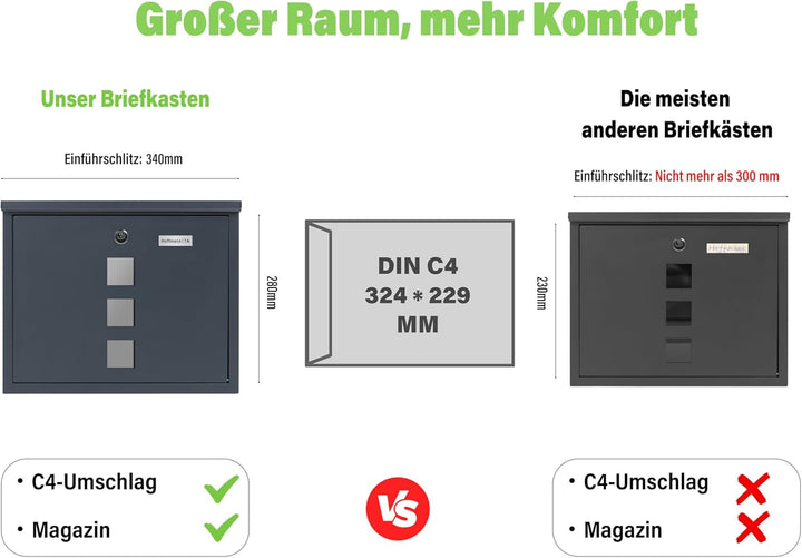 Zedelmaier Briefkasten XL Personalisiert mit Edelstahl Namensschild Anthrazit Wandbriefkasten Postka