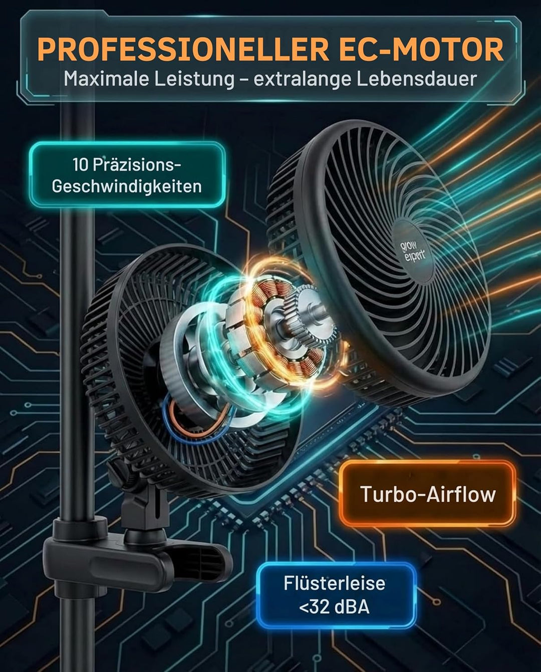 Hochwertiger Grow Clip-Ventilator EC-Motor, 10 Geschwindigkeitsstufen, 250 cm Kabel, Umluftventilato