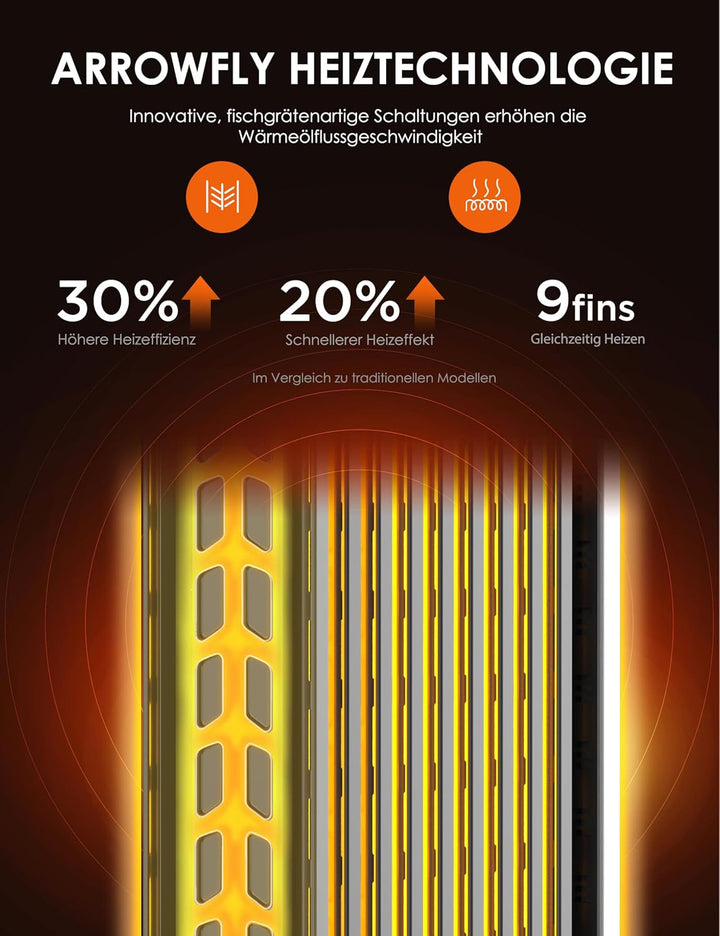 Midea NY2009-24UR Ölradiator, Mobile Elektroheizung 9 Rippenmit Fernbedienung und LED Touchscreen，Ra