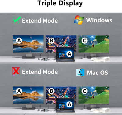 BDFFLY DP Splitter 1 in 3 Out, DisplayPort 1.4 Splitter 4K 60Hz, Triple MST Hub Adapter, 3 Port für