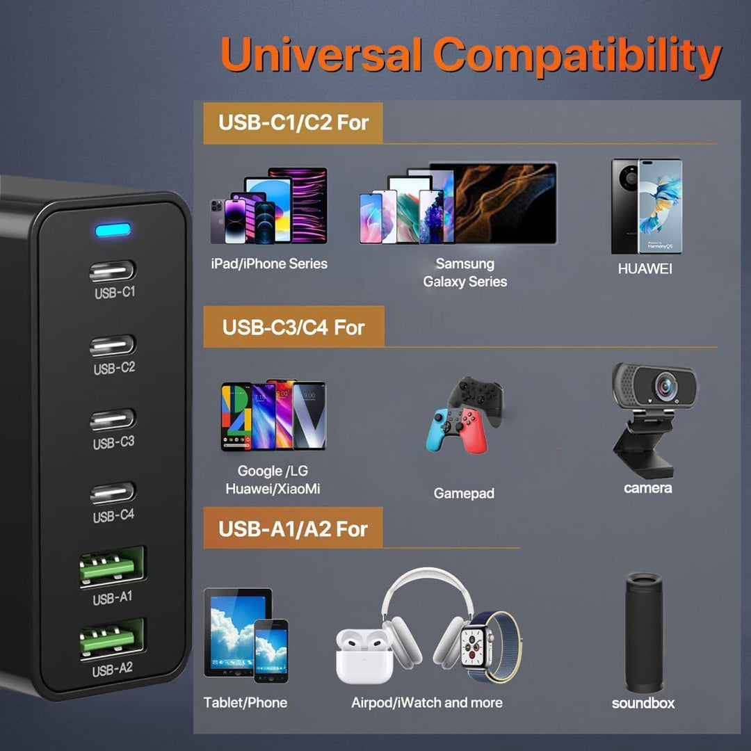 USB C Ladegerät 120W GaN，Mehrfach USB Ladegerät【4USB-C + 2USB-A】 PD Ladegerät, 6-Port Ladestation Ko