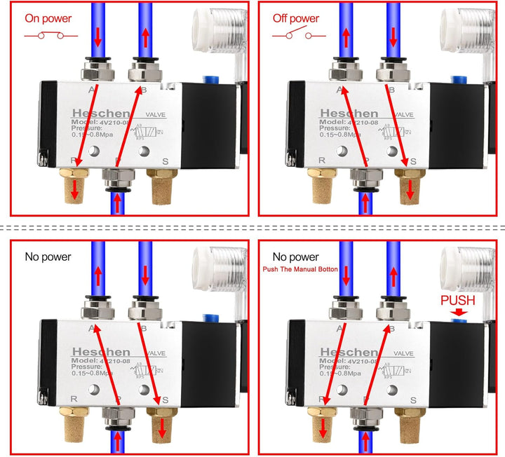 Heschen Elektrisches pneumatisches Doppel-Magnetventil, 4V210-08, DC12V, PT1/4'', 5 Wege 2 Positione
