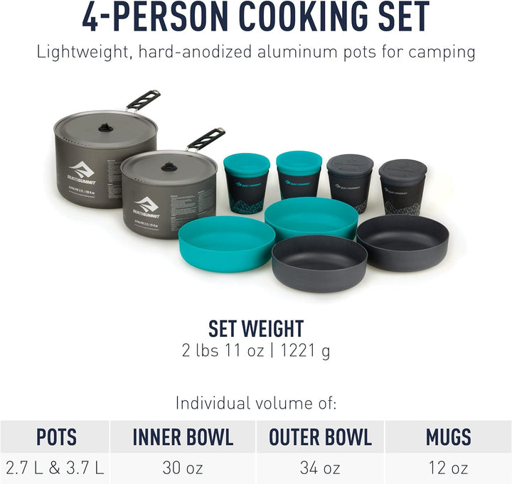 Set cocina ALPHA 4.2