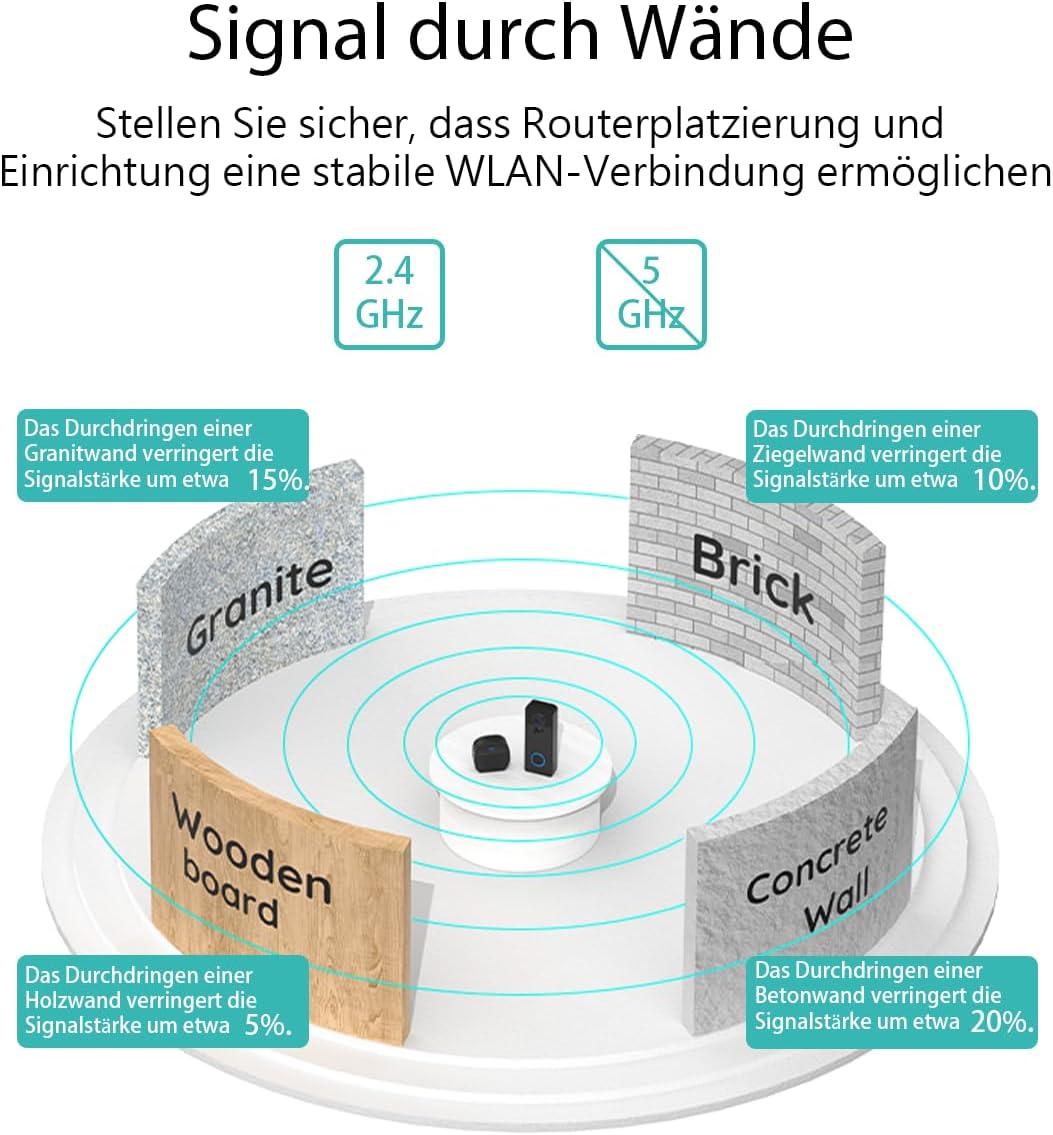 BOIFUN 2K WLAN Video Türklingel mit Kamera, funkklingel mit Kamera, 180° Ultrabreiten Sichtfeld, 2-W