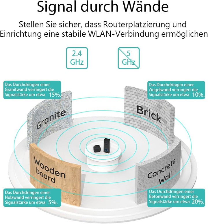 BOIFUN 2K WLAN Video Türklingel mit Kamera, funkklingel mit Kamera, 180° Ultrabreiten Sichtfeld, 2-W