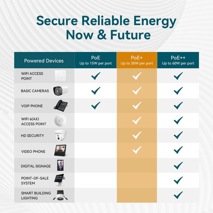 Tenda 5-Port Gigabit PoE Switch TEG1105P, TEG1105P