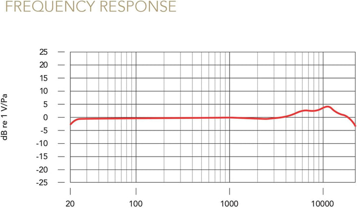 Rode NT1 Signature Black Studio-Mikrofon + keepdrum MS138 Gelenkarm-Stativ Schwarz black Mikrofon Sc