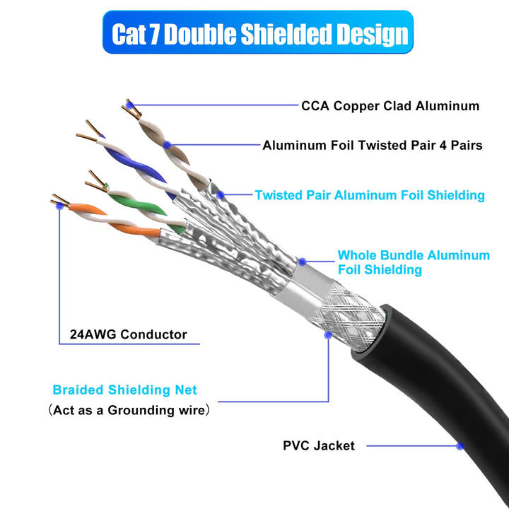 LAN Kabel 30 Meter Outdoor, Netzwerkkabel Cat 7 Ethernet Kabel Hochgeschwindigkeit 10Gbps Wlan Inter