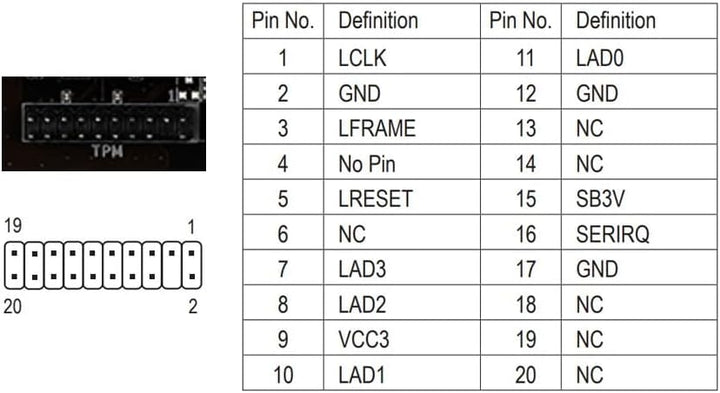 JINTAI TPM 2.0-Modul TPM LPC 20-Pin-Modul für Gigabyte-Motherboard B450-Gaming X/GA-Gaming-B8/GA-B25