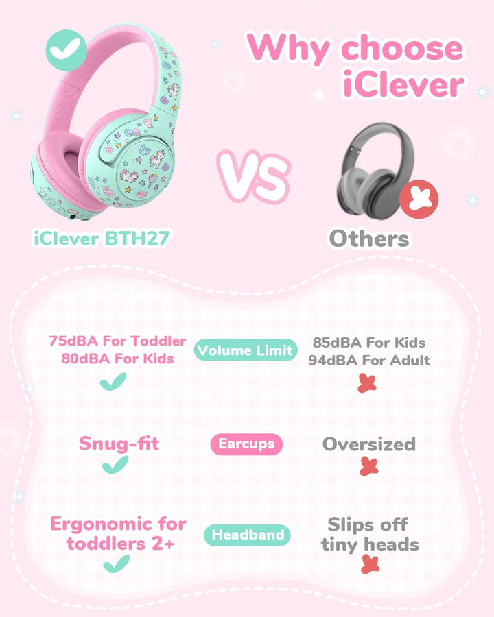 iClever Bluetooth Kopfhörer Kinder, 2+ Jahre alt CPC-Zertifiziert, 75/80dBA Sichere Begrenzte Lautst